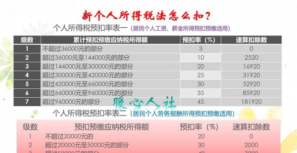 月工资多少需要交个人所得税