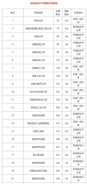 河南省大学排名一览表