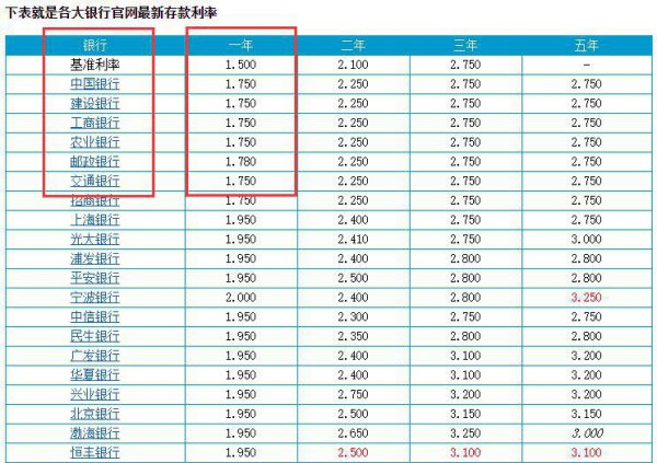 100万理财一年收益多少钱