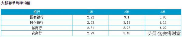 100万理财一年收益多少钱