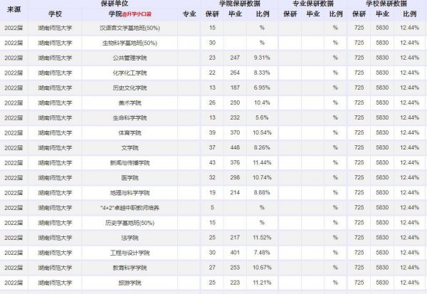 湖南师范大学是211学校吗