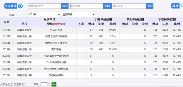 湖南师范大学是211学校吗