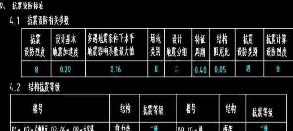 建筑抗震等级和抗震设防烈度区别关系