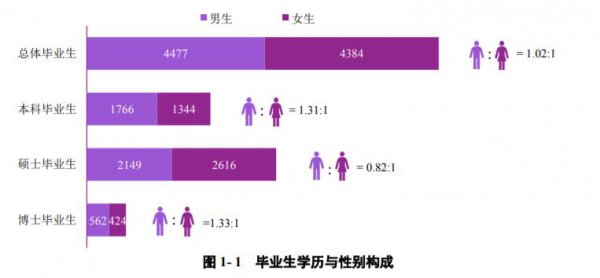 南京大学是985还是211