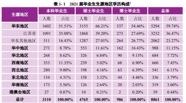 南京大学是985还是211