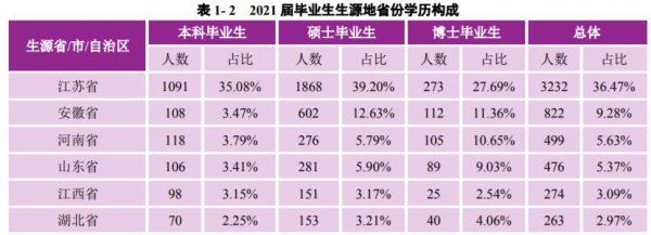 南京大学是985还是211