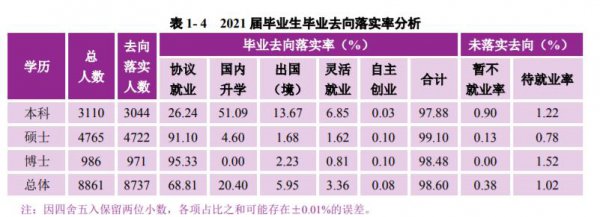 南京大学是985还是211