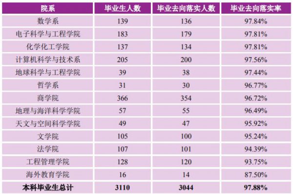 南京大学是985还是211