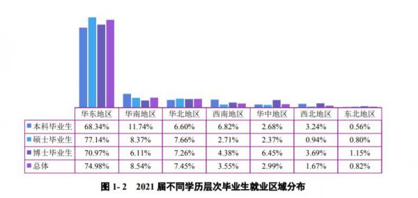 南京大学是985还是211