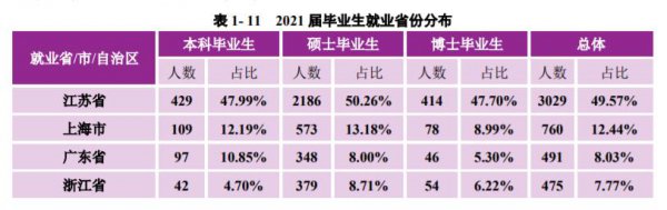 南京大学是985还是211