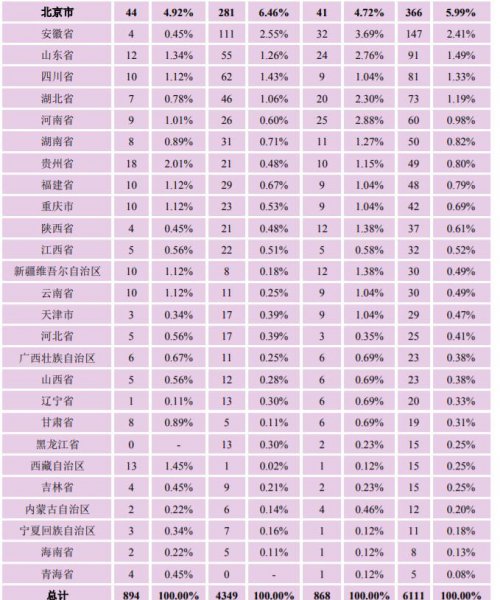 南京大学是985还是211