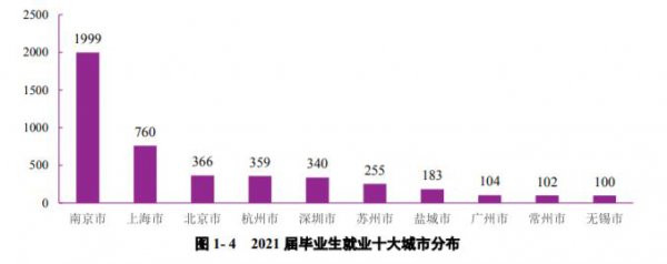 南京大学是985还是211