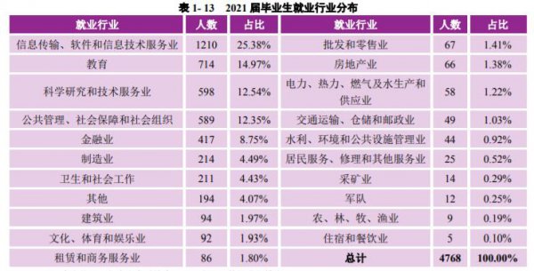 南京大学是985还是211