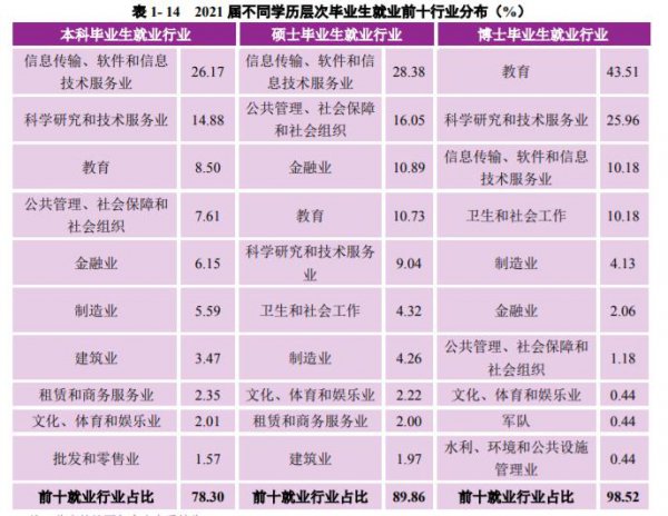 南京大学是985还是211