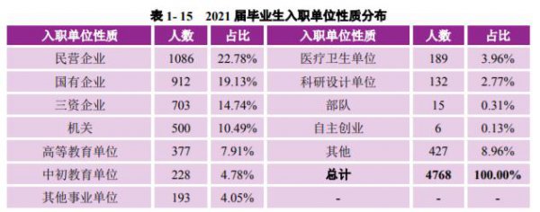 南京大学是985还是211