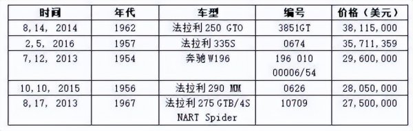 世上最贵的车是什么车价格多少钱