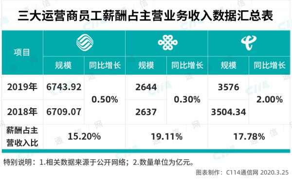 中国铁塔的员工有编制吗