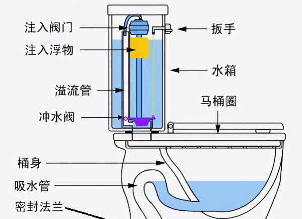 马桶不自动上水应该怎么办