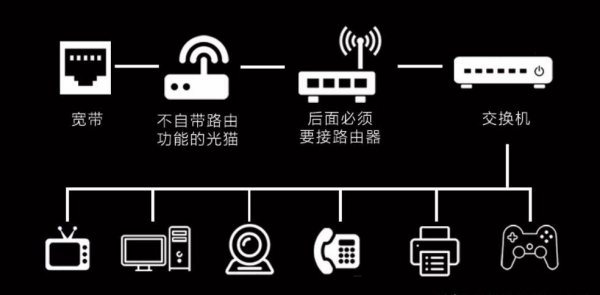 网络交换机的作用与功能