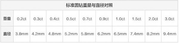 钻石等级和价格对照表