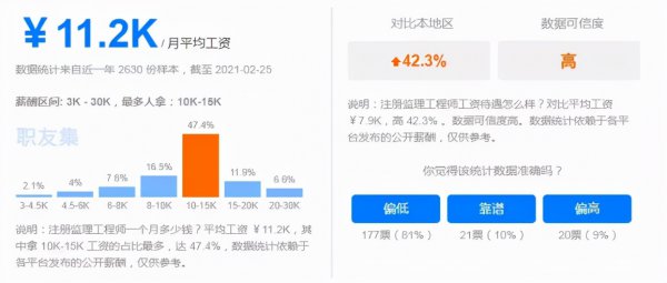 监理工资一般多少钱一个月