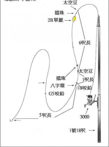 路亚竿怎么安装图解教程