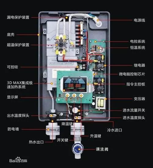 即热式热水器最大危害