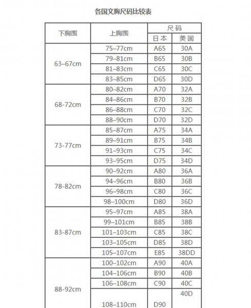 女人胸罩尺寸怎么测