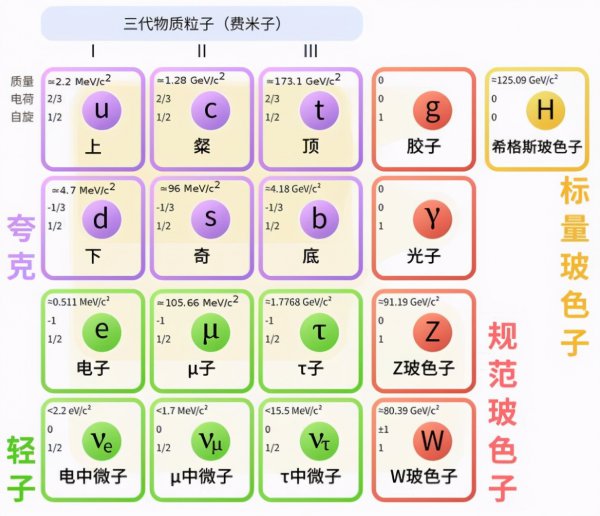 宇宙中最小的物质是什么