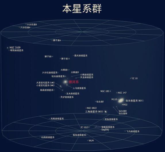 宇宙中最小的物质是什么