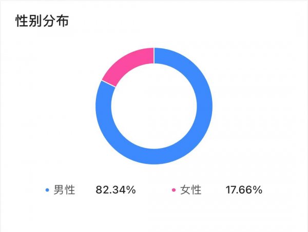 受众分析从哪几方面分析