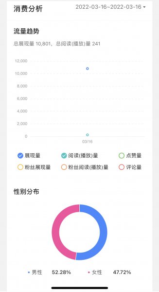 受众分析从哪几方面分析