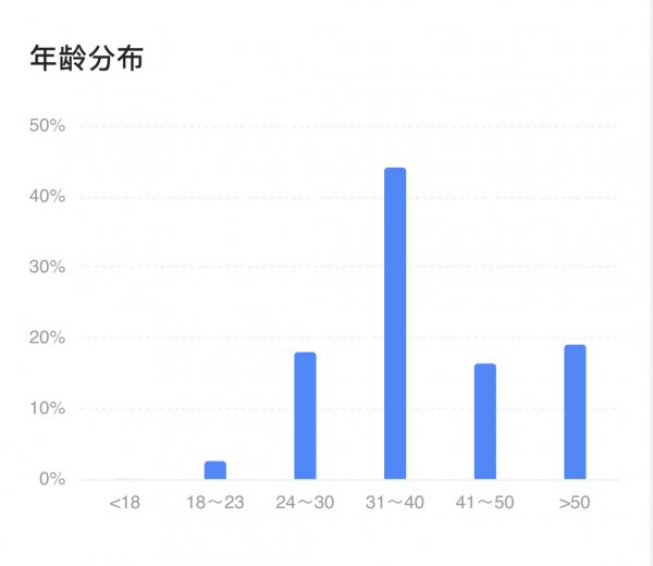 受众分析从哪几方面分析