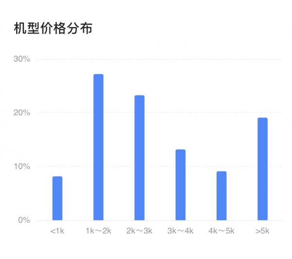 受众分析从哪几方面分析