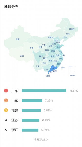 受众分析从哪几方面分析