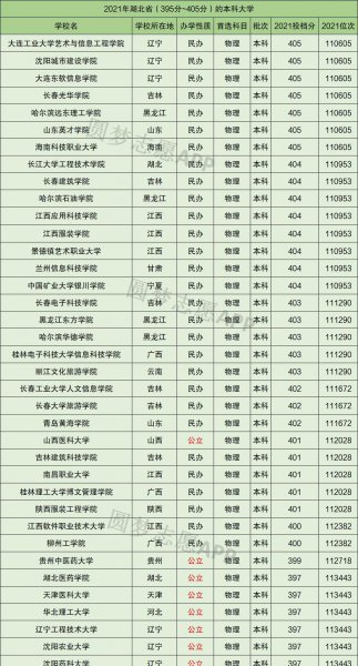 400分左右能上什么好的大学