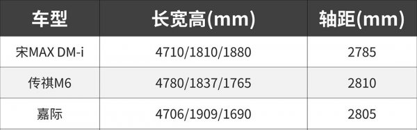 最省油的七座家用车10万左右