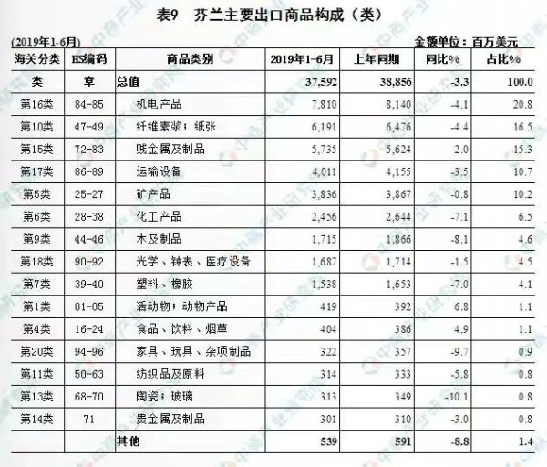 北欧的芬兰是哪个国家