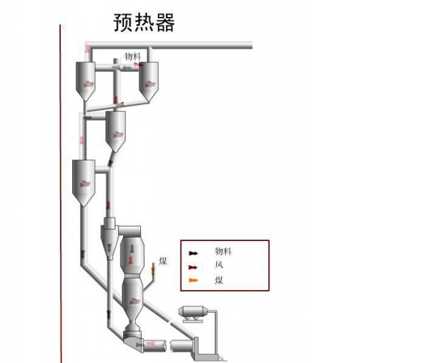 水泥是怎么制造出来的