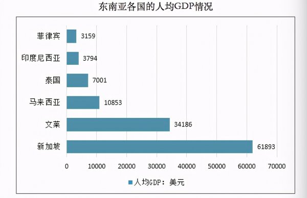 文莱是哪个国家的城市