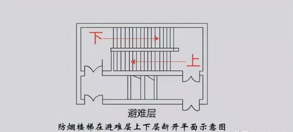 避难层设置要求和规范