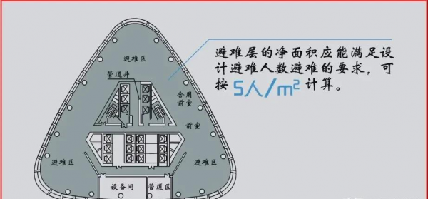 避难层设置要求和规范