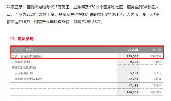 中国月收入过2万的比例