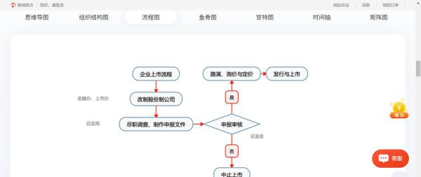 哪个思维导图软件免费又好用