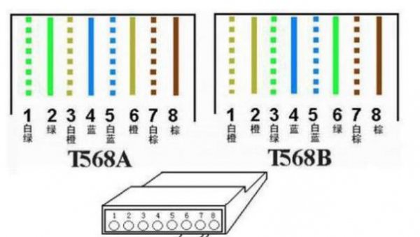 网线接线顺序是什么