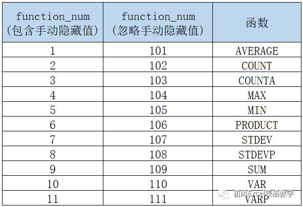 subtotal函数的使用方法