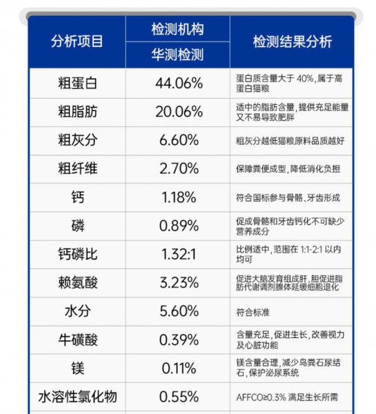 国产十大最好猫粮