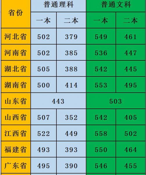 全国一卷省份有哪些