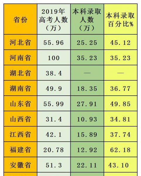 全国一卷省份有哪些