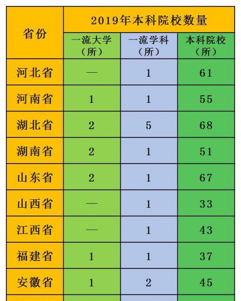 全国一卷省份有哪些